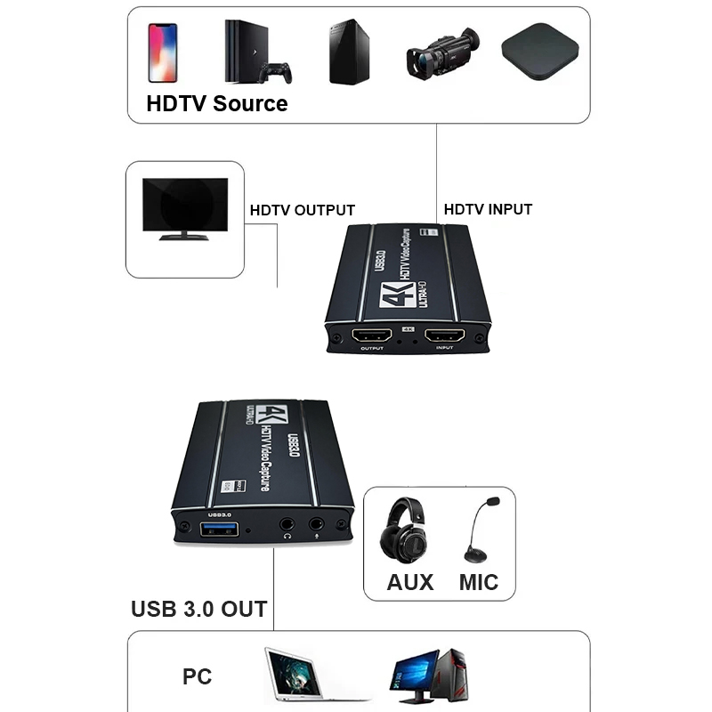 بطاقة التقاط فيديو جديدة بدقة  - مراجعة Elgato Stream Deck وسعره