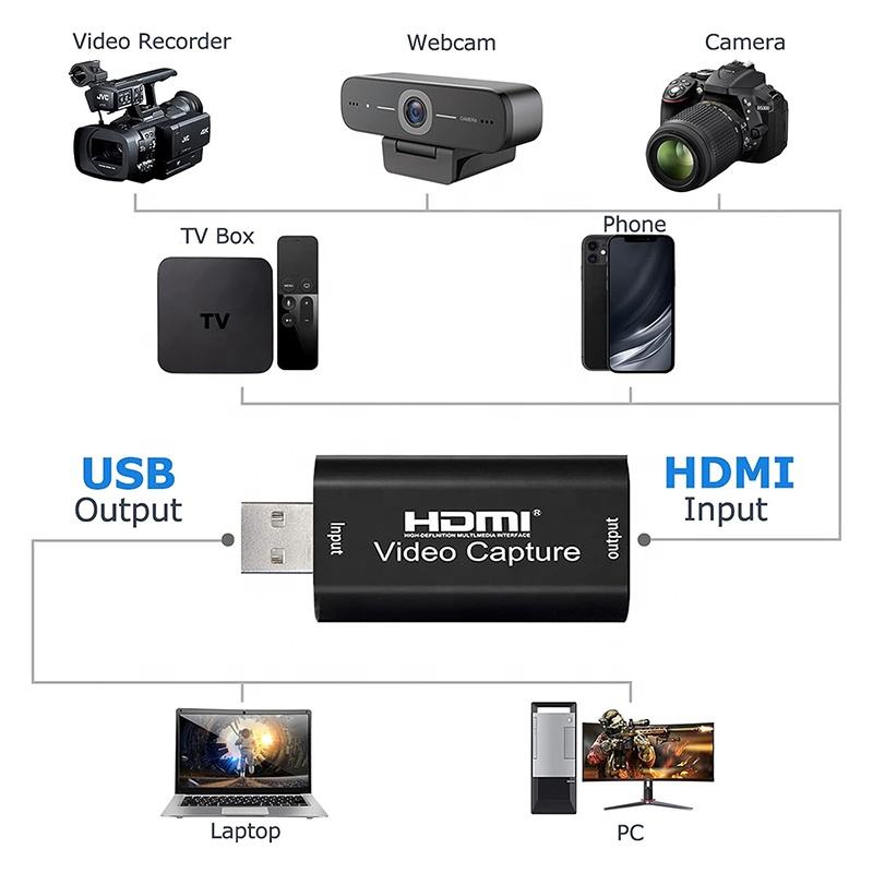جهاز التقاط USB HDMI 1080 بكسل - مراجعة Elgato Stream Deck وسعره