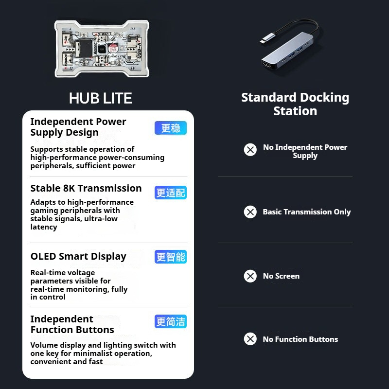 HMLAB HUB Lite - موزع USB للأل - مراجعة Esports Gaming Splitter وسعره