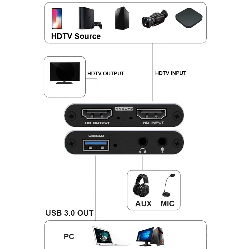 بطاقة التقاط فيديو 4K USB 3.0، - مراجعة Elgato Stream Deck وسعره