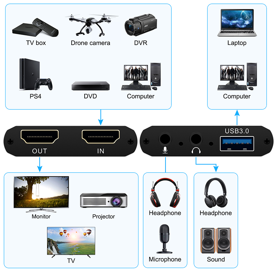 USB التقاط الفيديو HDMI بطاقة  - مراجعة Elgato Stream Deck وسعره